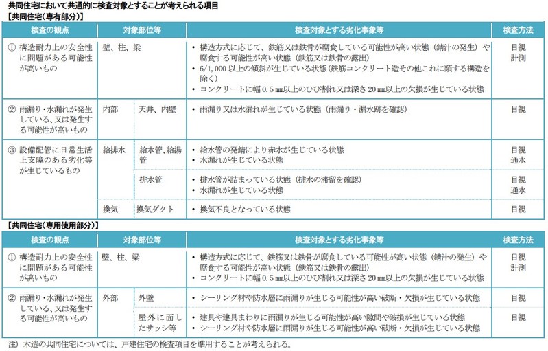 図1