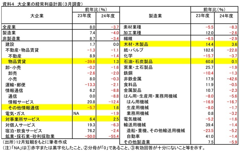 第一生命経済研究所