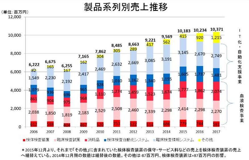事業分野3