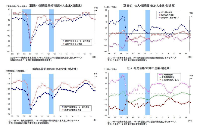 日銀短観