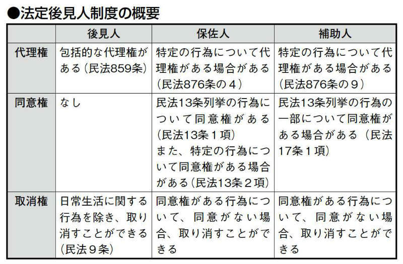 sample