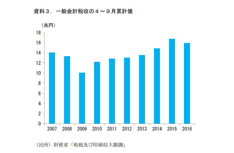 「財政拡張の風」は日本にも吹くか？