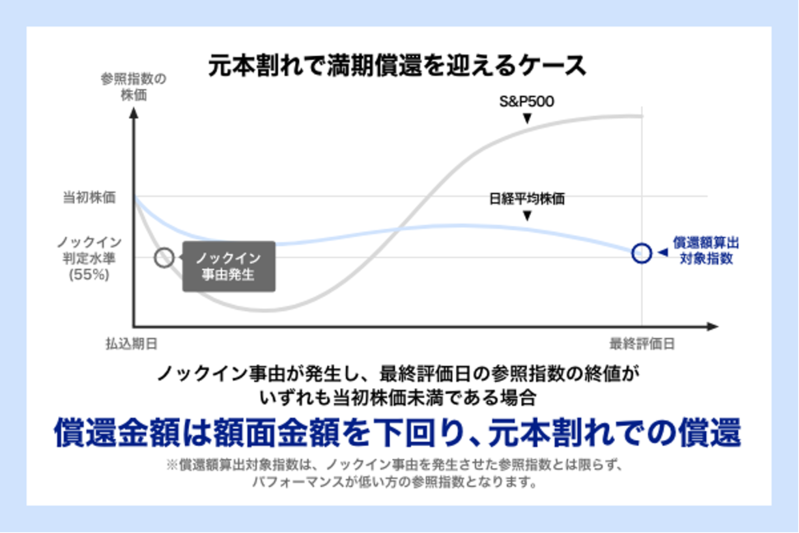 あおぞら銀行