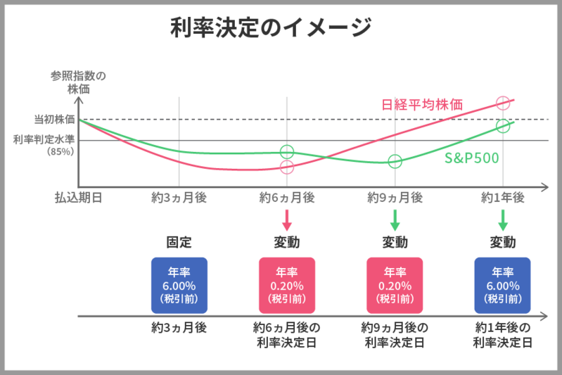 あおぞら銀行