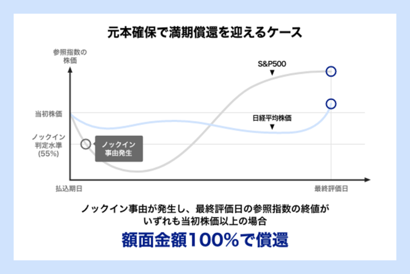 あおぞら銀行
