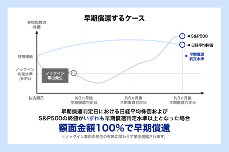 あおぞら銀行