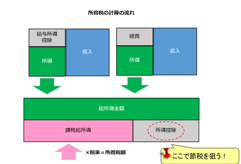 iDeCo,ふるさと納税,メリット,節税,注意点,解説