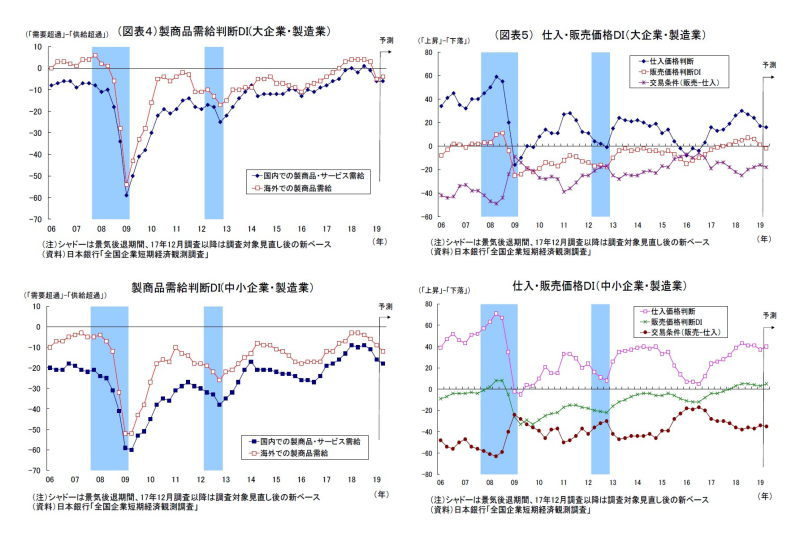 日銀短観