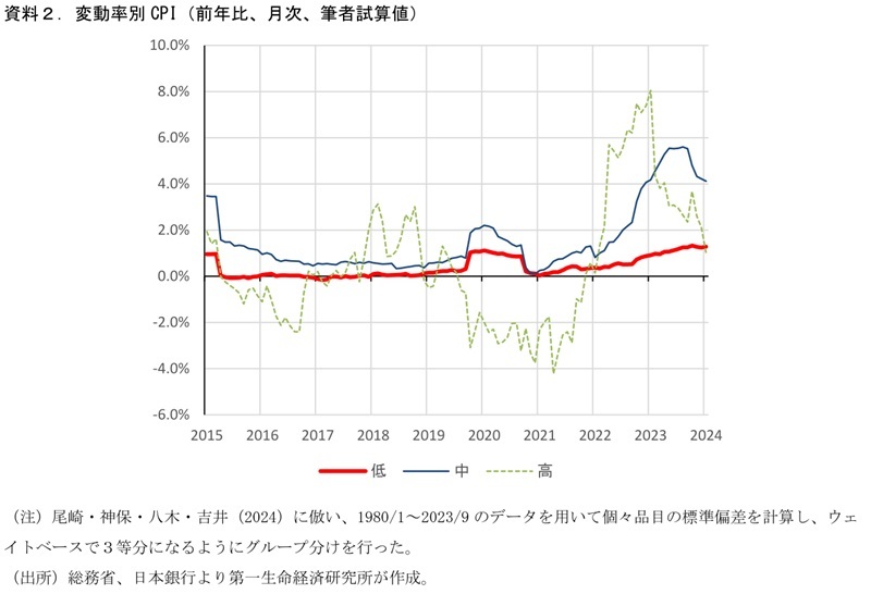 第一生命経済研究所