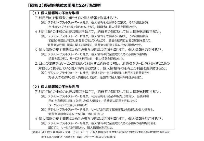 デジタル市場のルール,個人情報保護