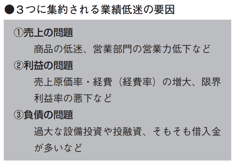 近代セールス