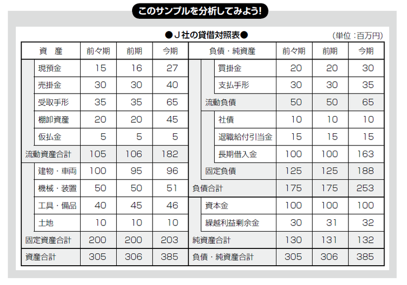 こんな決算書どう分析しますか?