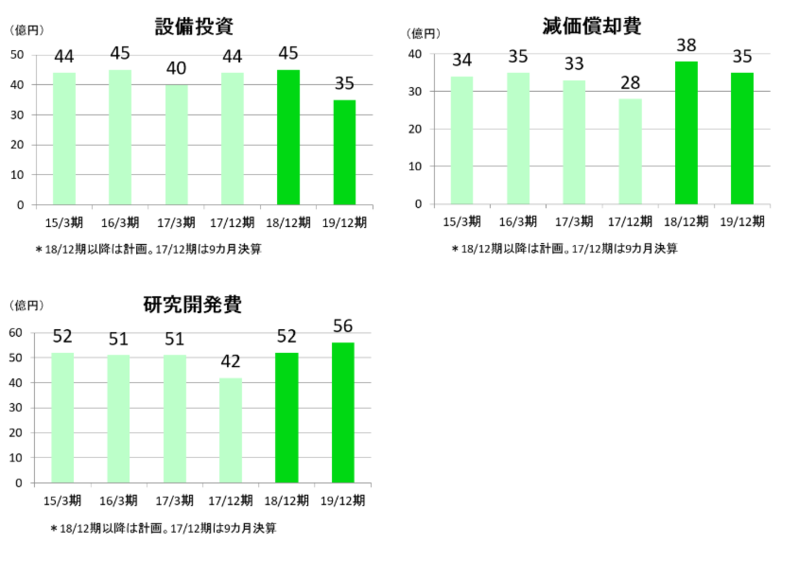 数値目標・計画2