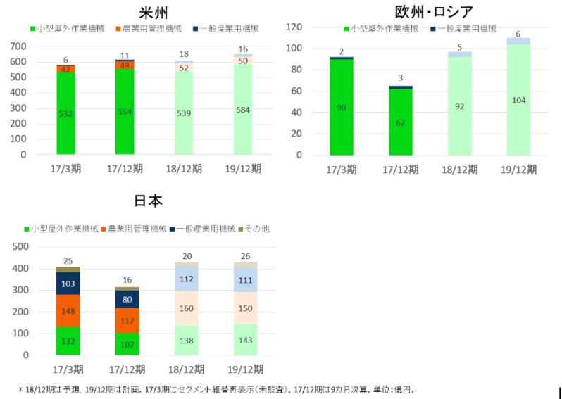 日本市場