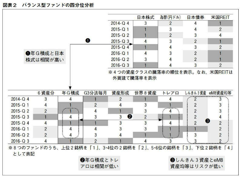 ファイナンシャル・アドバイザー