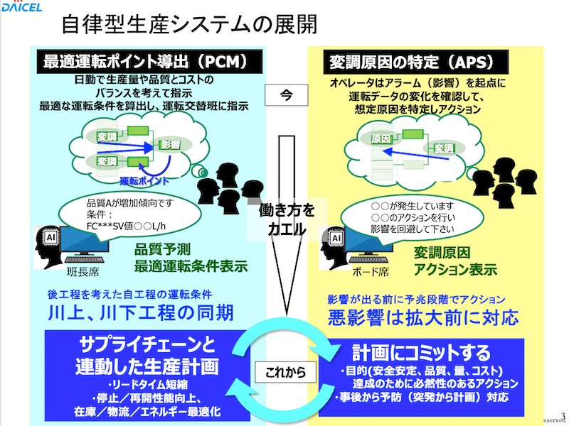 自律型生産システム