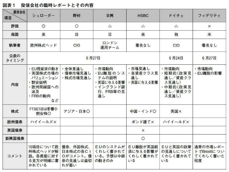 ファイナンシャル・アドバイザー