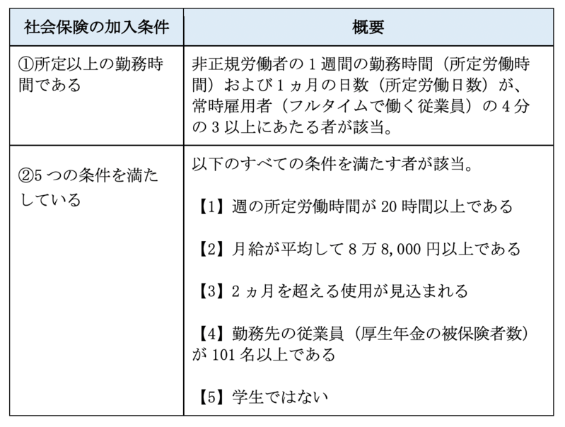 社会保険料の計算方法や注意しておきたい6つのポイント