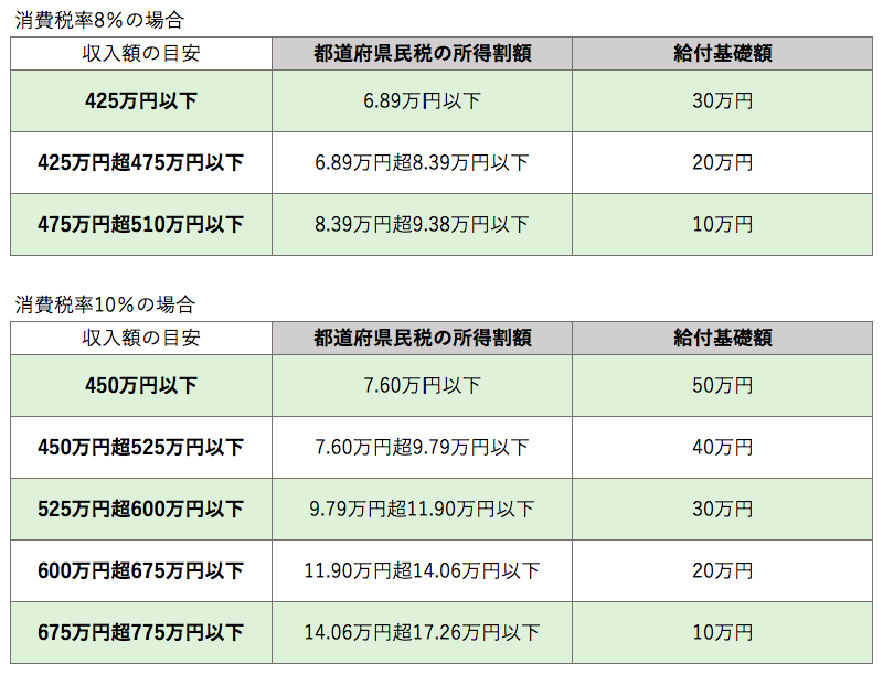 data