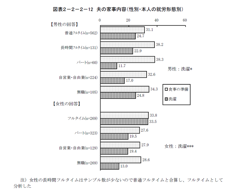 『日本人のライフスタイル及び生活観等 に関する調査研究』