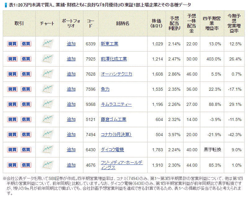 日本株投資戦略,株主優待,20万円未満