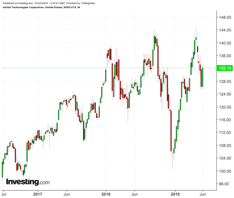 United Technologies