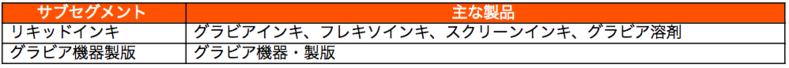 パッケージ関連事業2