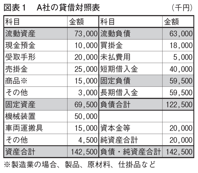 近代セールス