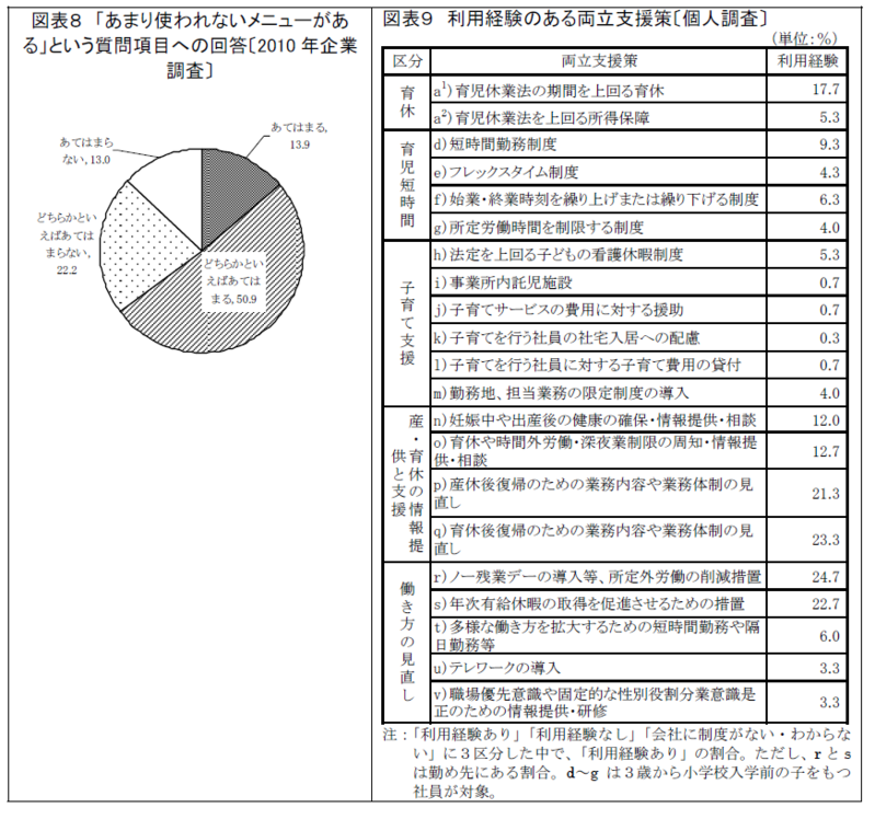 上場企業109 社の人事部長に聞いた 『企業における仕事と子育ての両立支援に関するアンケート』