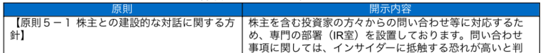 コーポレートガバナンス・コードの各原則に基づく主な開示