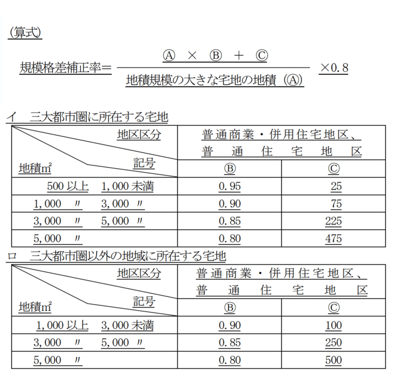 新広大地の計算式