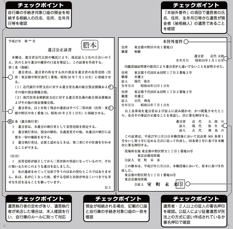 バンクビジネス