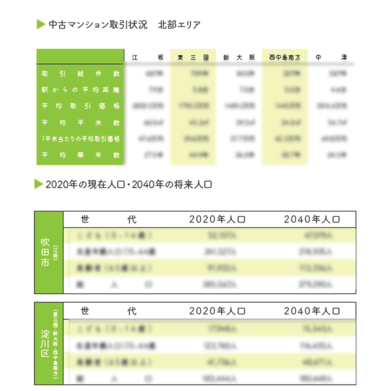 御堂筋