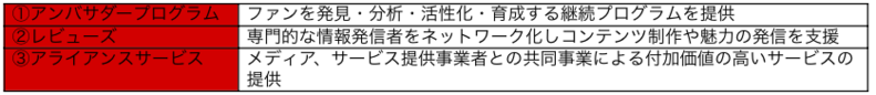 アンバサダー事業