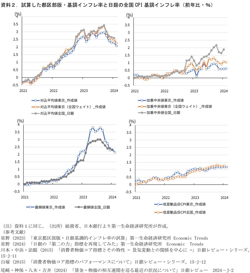 第一生命経済研究所