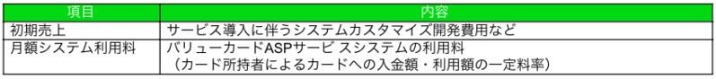 収益構造