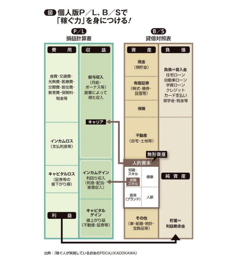 お金の価値観,冨田和成