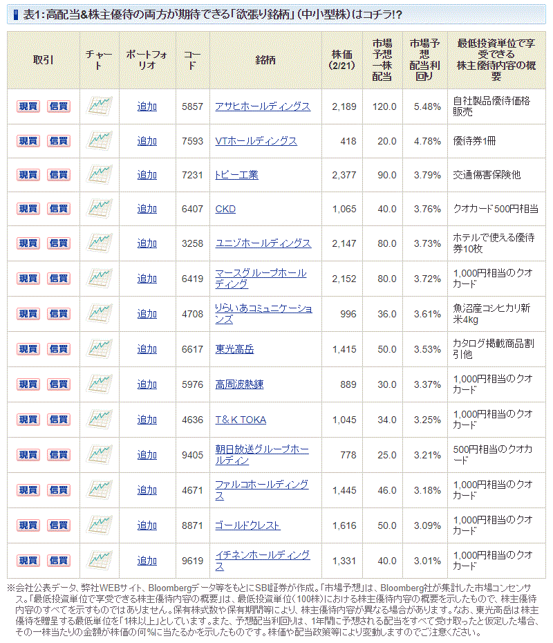 日本株投資戦略,欲張り銘柄