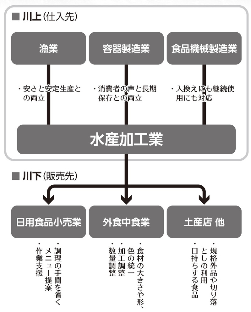 近代セールス