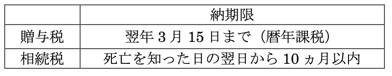 事業承継税制とは