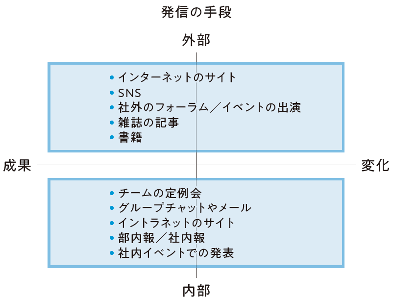 定時で成果 残業ゼロでも目標を達成するチームづくりの教科書