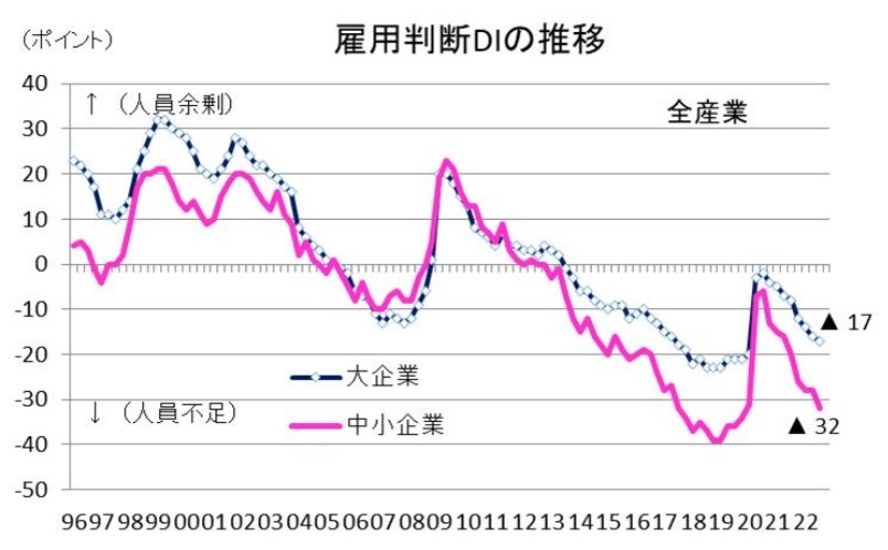 第一生命経済研究所