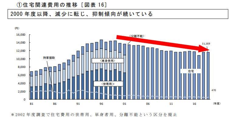 一般社団法人日本経済団体連合会 第64回 福利厚生費調査結果報告 2019年度
