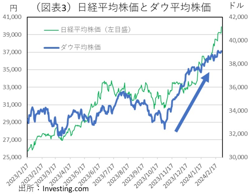 第一生命経済研究所