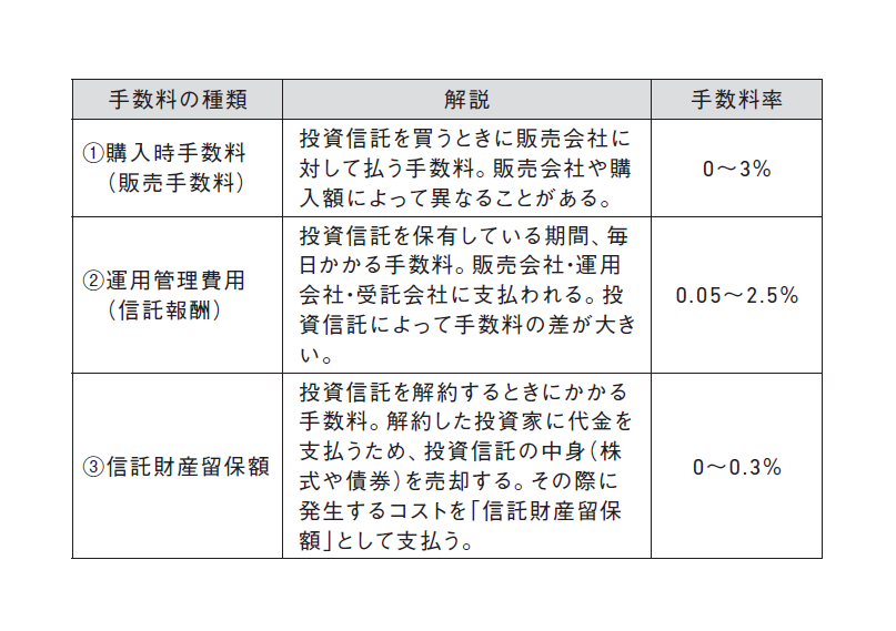 25歳からはじめる 月1万円で安心つみたて投資