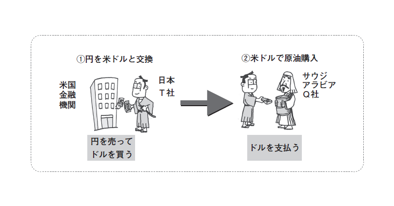 決定版 為替が動くとどうなるか