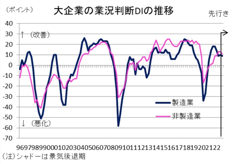 第一生命経済研究所