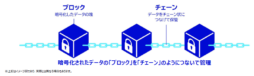 トランプ米大統領の誕生で暗号資産ブーム？ いま注目の『世界ブロックチェーン株式ファンド』とは