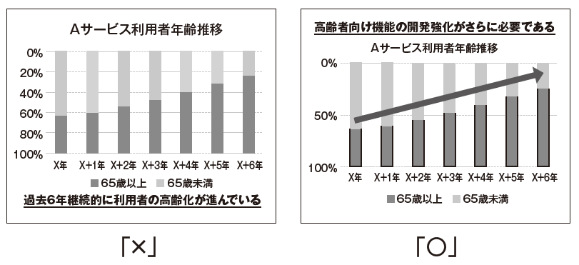 説得力が劇的に上がる 数字の伝え方