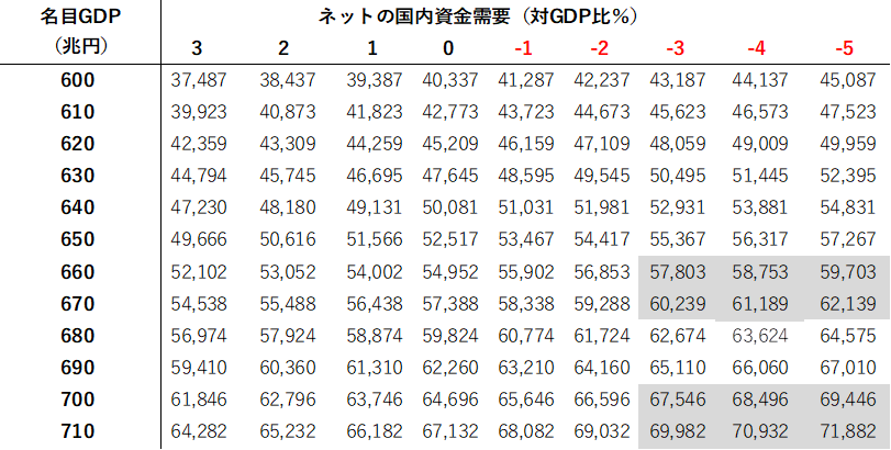 図3:日経平均のマトリクス表